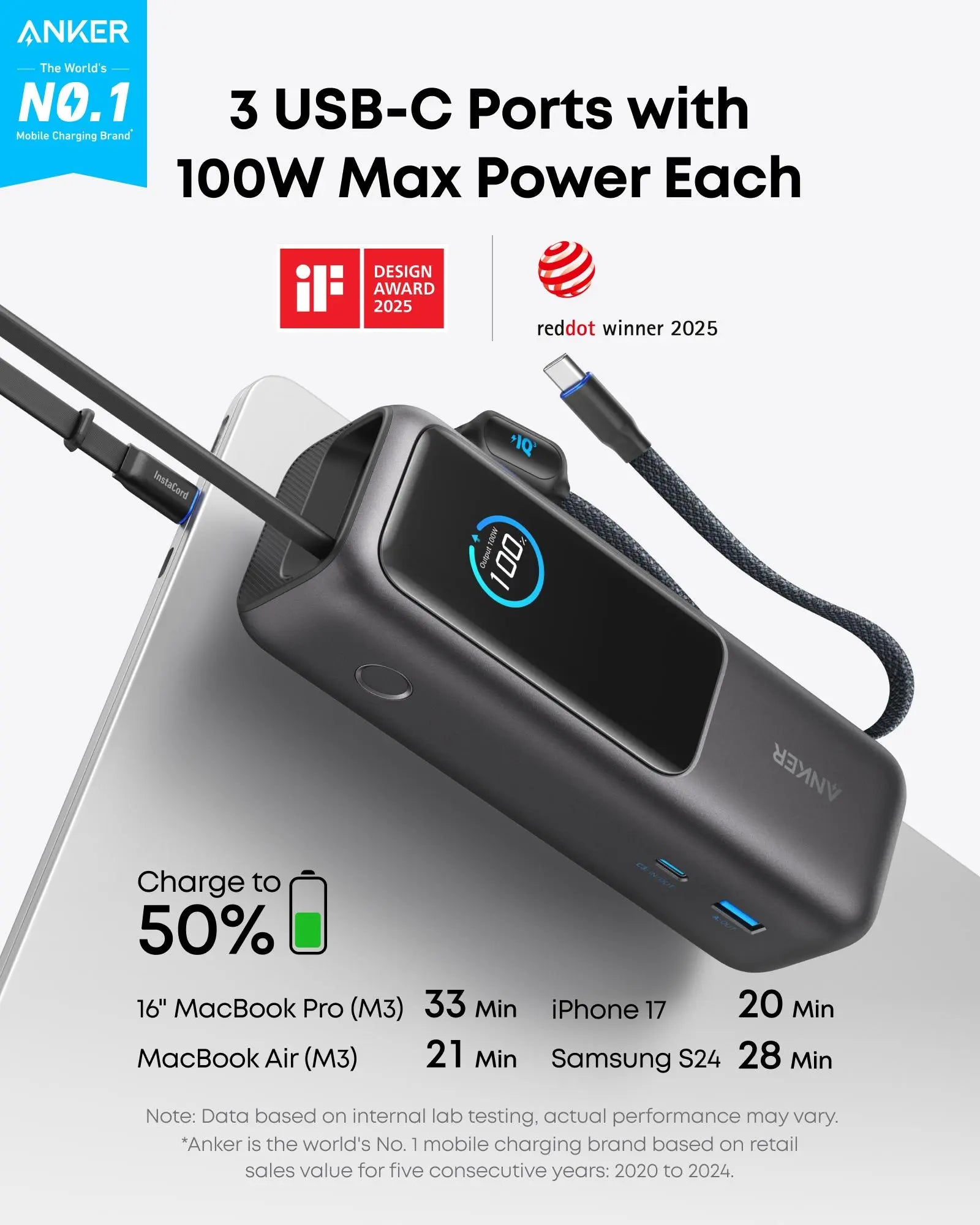 Anker Smart Display Charger, USBC Charger with Smart Recognition, Built-In Care Mode, Compact with 180° Foldable Plug + Anker Portable Laptop Power Bank with Built-In Cables, 25,000Mah High-Capacity Battery, Fast Charging for 4 Devices Summervibes
