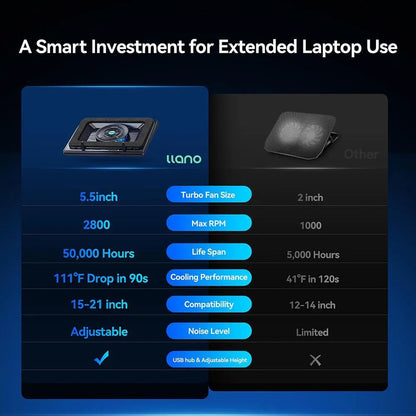 【Limited Time 】Llano RGB Laptop Cooling Pad, Gaming Laptop Cooler with Powerful Turbofan, Fast Cooling Laptop 15.6-21In, Adjustable Speed, Touch Control, LCD Screen