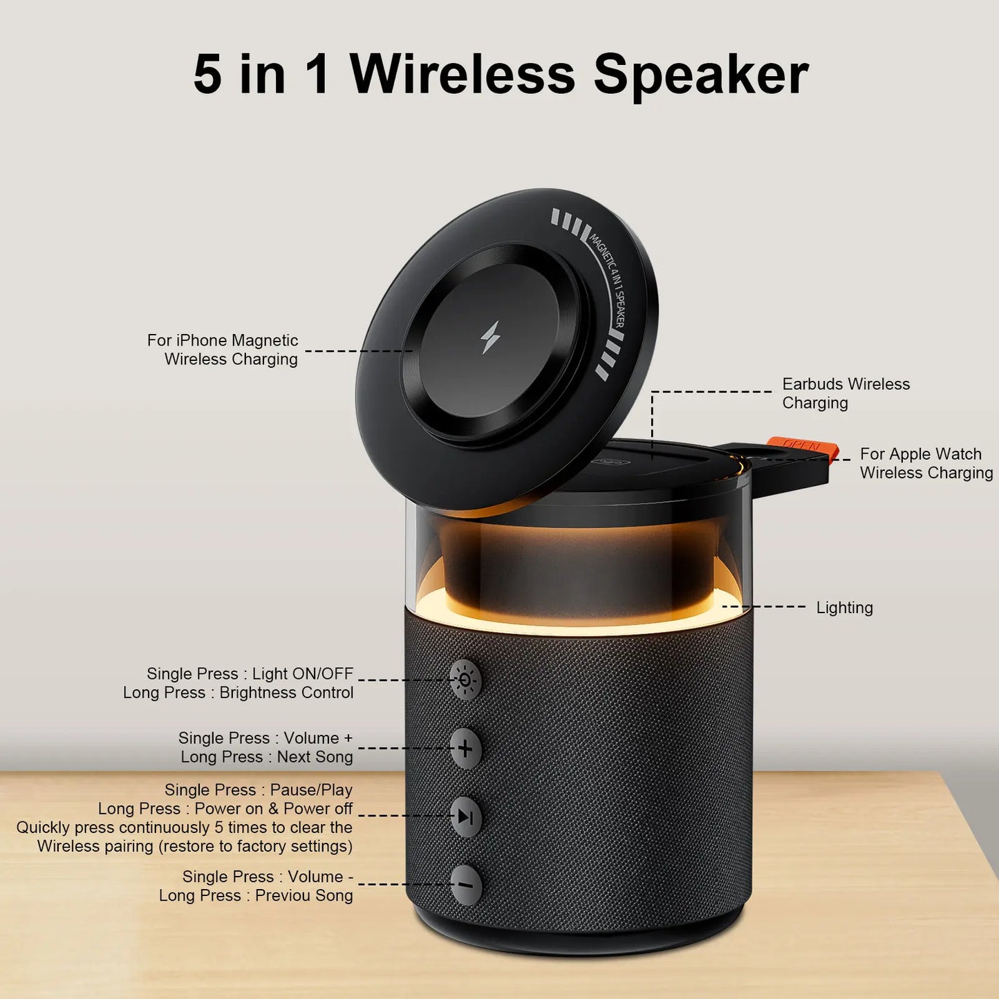 BLKE 5-In-1 Wireless Charging Station with Bluetooth Speaker Night Light 360° Stereo Sound Magsafe Fast Charger & Phone Stand 33W Adapter Included Compatible with Iphone 17/16/15/14/13 Series & Earbuds & Apple Watch Gift Mothersdaygift