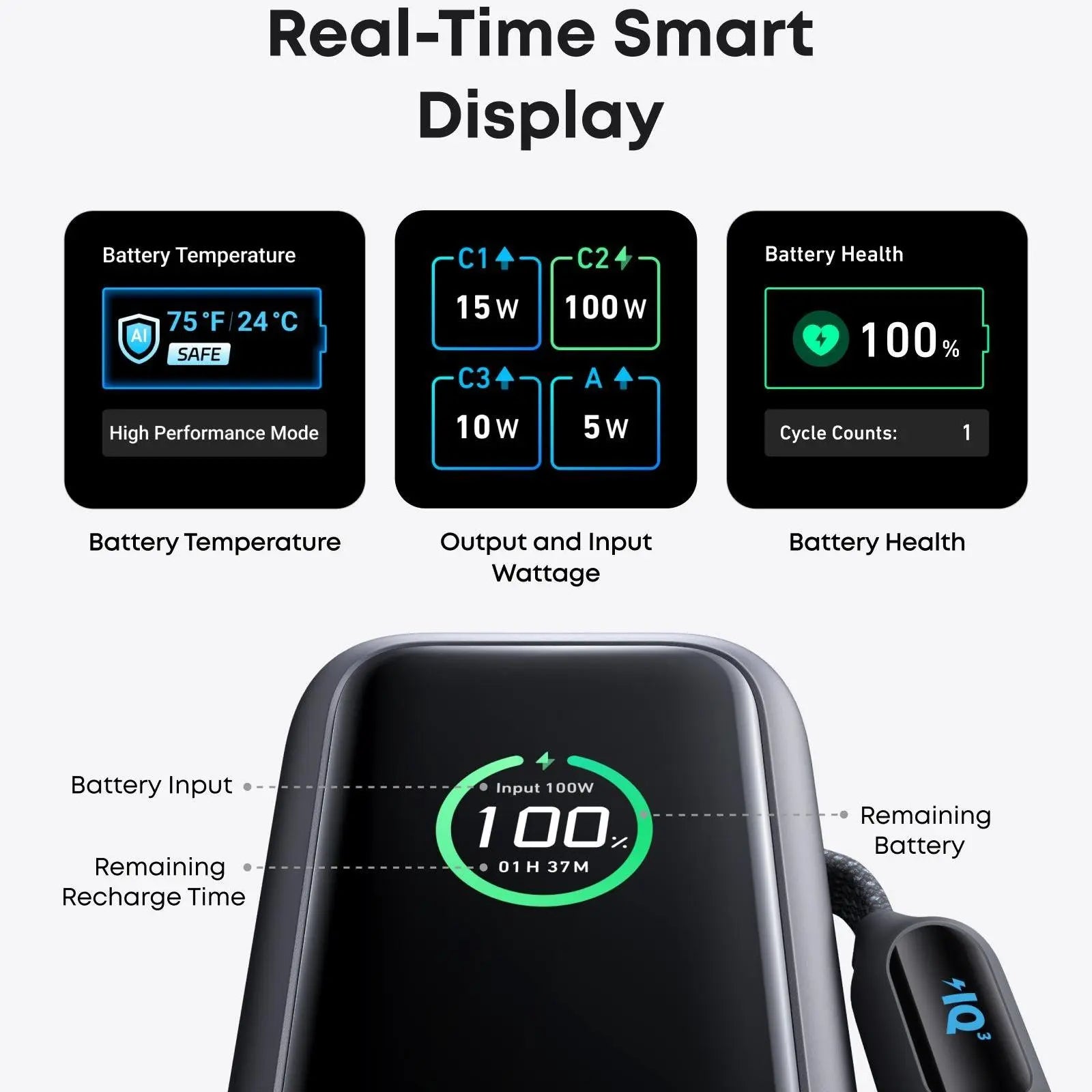 Anker Smart Display Charger, USBC Charger with Smart Recognition, Built-In Care Mode, Compact with 180° Foldable Plug + Anker Portable Laptop Power Bank with Built-In Cables, 25,000Mah High-Capacity Battery, Fast Charging for 4 Devices Summervibes