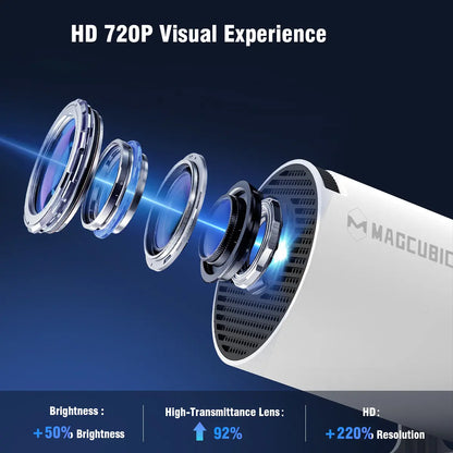 [US Warehouse] Magcubic Hy300Pro Projector 290ANSI Android 14.0 Dual Wifi6 8K 4K Decode Auto Keystone Correction Wireless BT5.4 130"Screen 1280*720P Built-In Speaker Allwinner H726 180° Rotatable Mini Portable Home Cinema Outdoor Audio Summervibes Gift