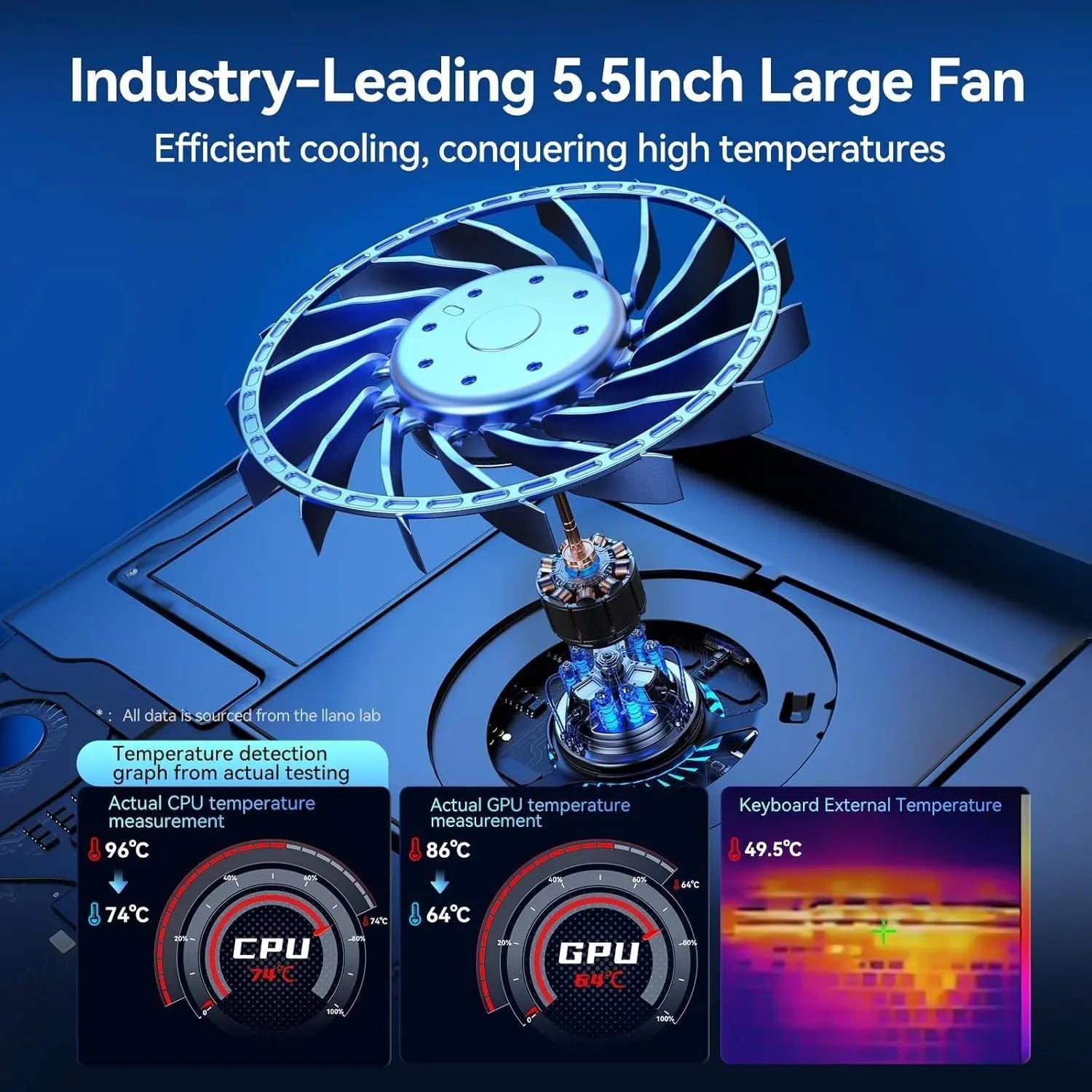 【Limited Time 】Llano RGB Laptop Cooling Pad, Gaming Laptop Cooler with Powerful Turbofan, Fast Cooling Laptop 15.6-21In, Adjustable Speed, Touch Control, LCD Screen
